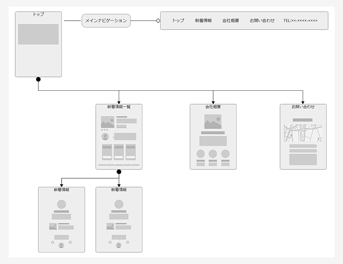 サイトマップサンプル