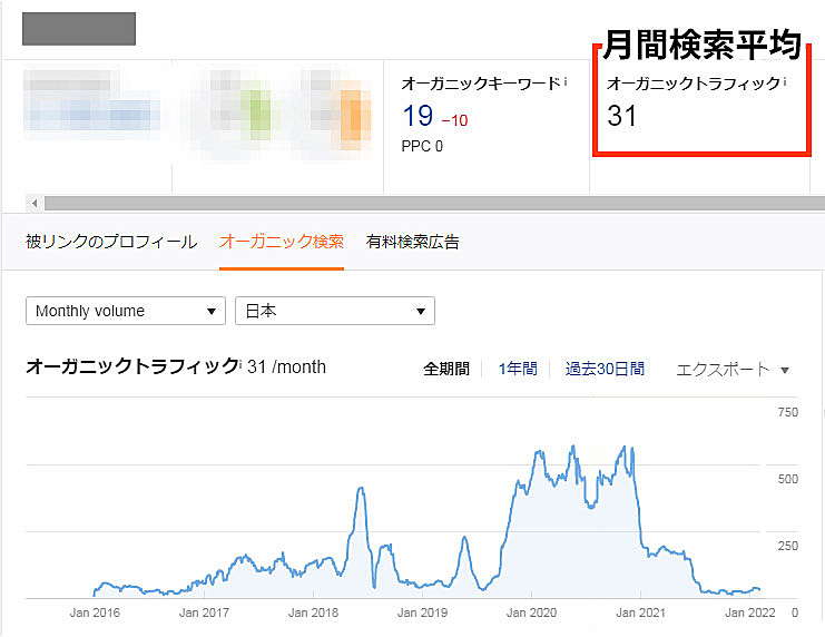 ターゲット設定を怠った失敗例