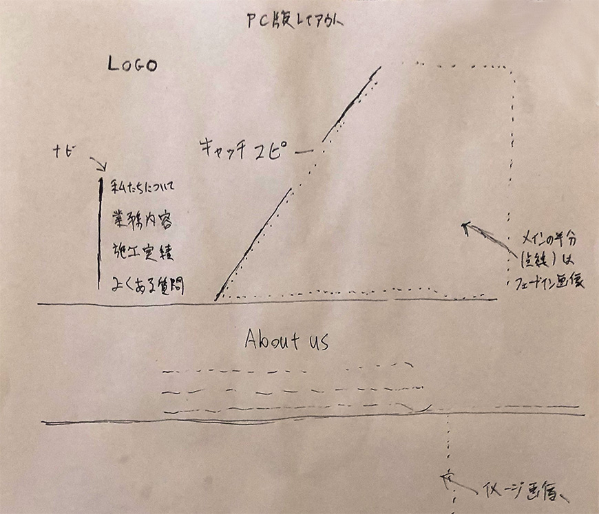 手書きワイヤーフレーム