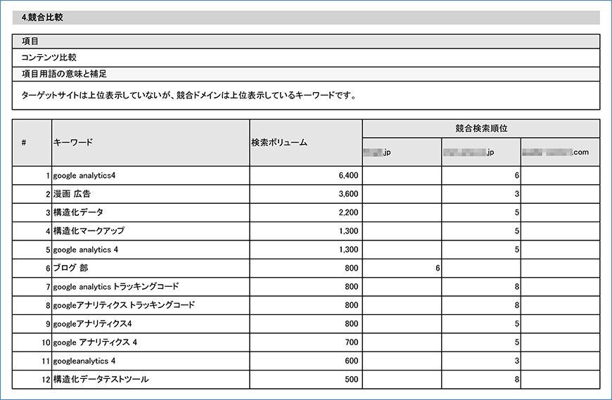 SEOキーワード選定