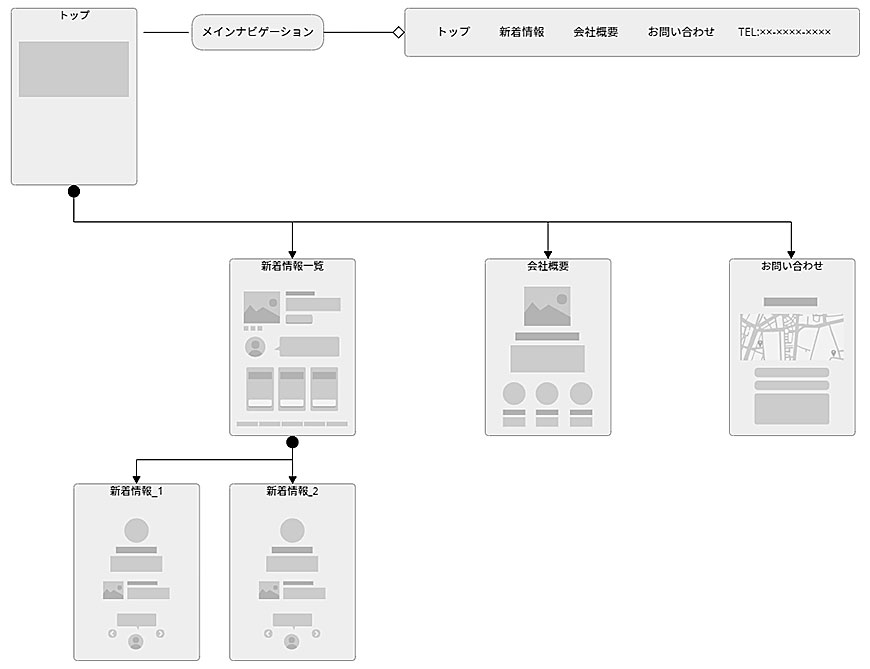 ホームページ構成図例