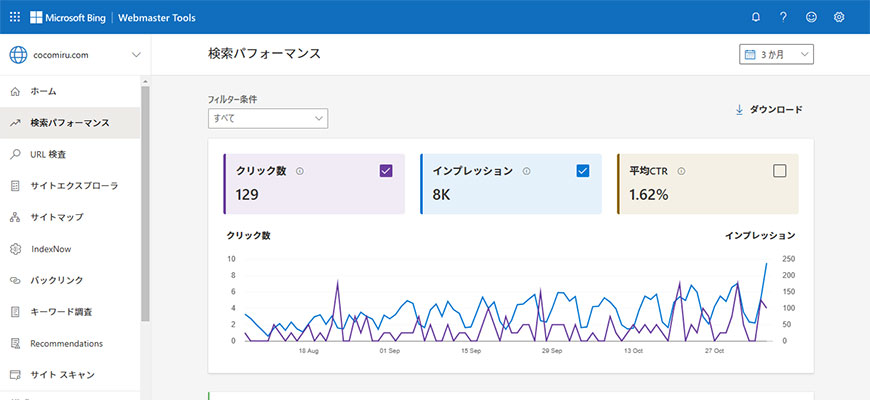 Bingウェブマスターツール 検索パフォーマンスレポート