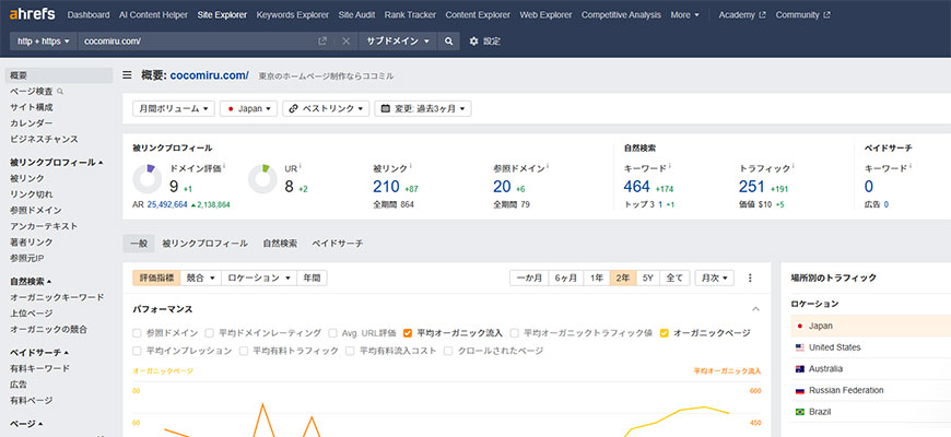 Ahrefs ウェブマスターツール