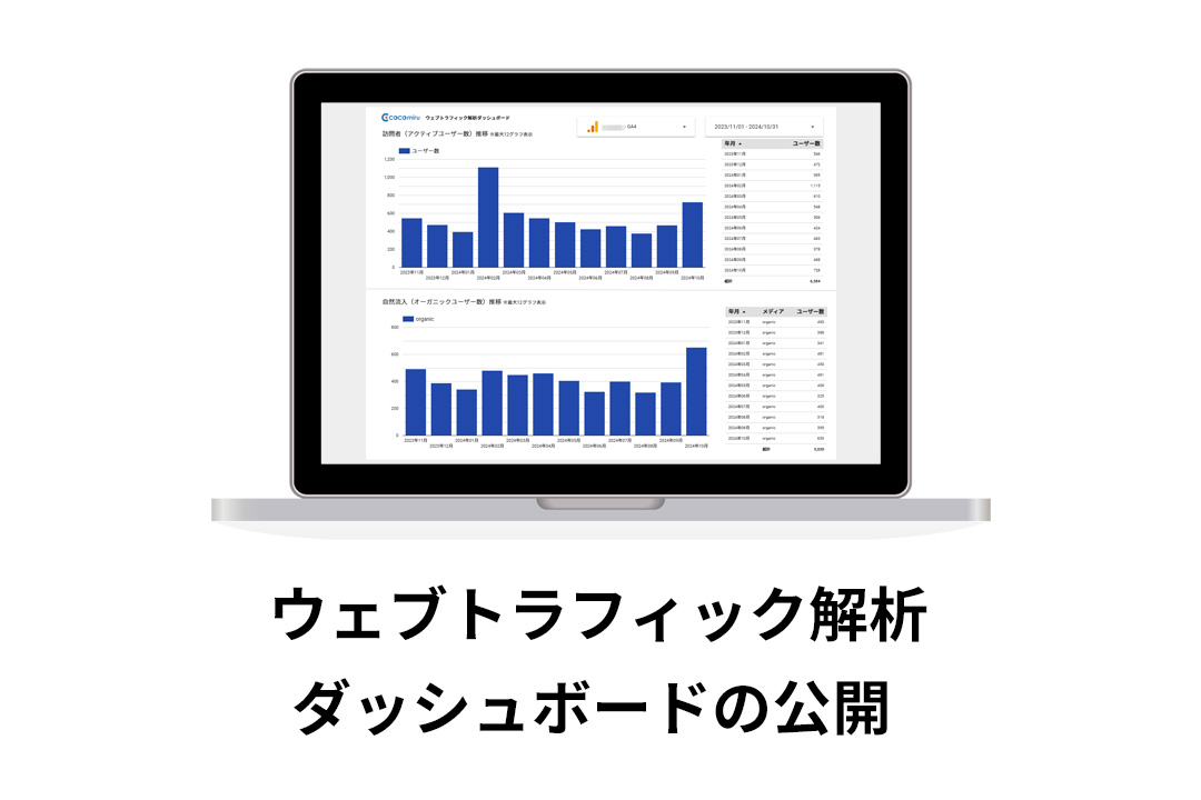 ウェブトラフィック解析ダッシュボードの公開