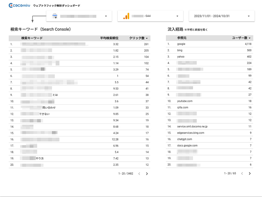 検索キーワードと流入経路