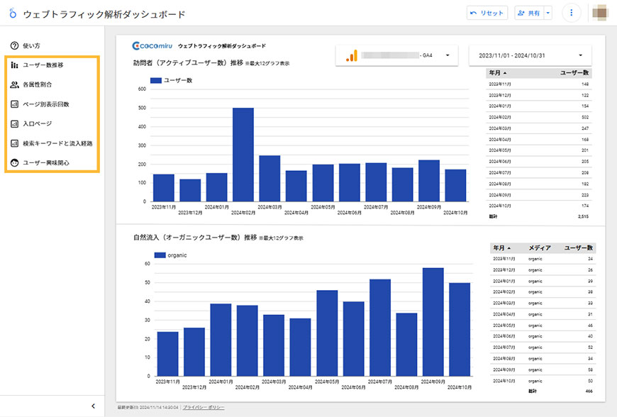 ウェブトラフィック解析ダッシュボード