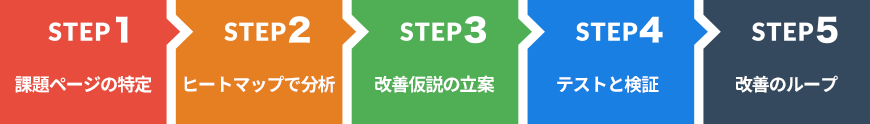 実践5ステップ