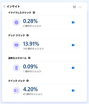Rage Click、Dead Clickなど